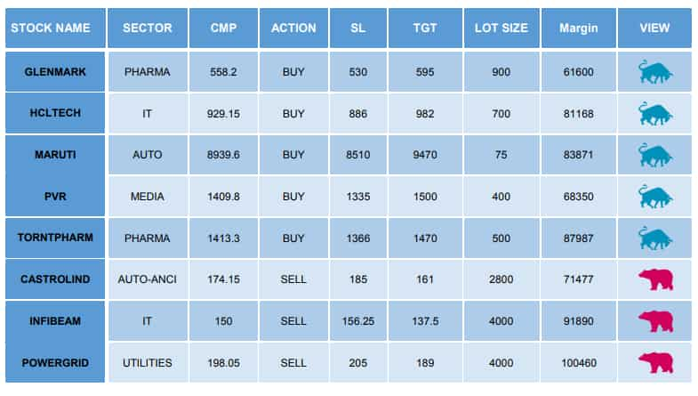 Maruti Suzuki Stock Chart