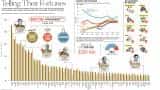 Chart of the day: Forbes richest Indian list