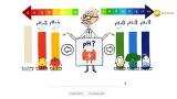 Google doodle celebrates founder of pH level Sorensen