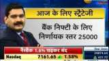 Anil Singhvi&#039;s Market Strategy October 31: Banks, NBFC are Positive today; Pharma Sector is Negative 