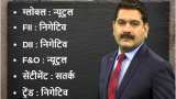Anil Singhvi’s Market Strategy December 7: Market is Negative; Oil Companies are Positive, buy on a dip Anil Singhvi’s Market Strategy December 7: Market is Negative; Oil Companies are Positive, buy on a dip
