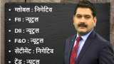 Anil Singhvi’s Market Strategy December 10: Market is Neutral; Metals, Banks, NBFC & Aviation are Negative Anil Singhvi’s Market Strategy December 10: Market is Neutral; Metals, Banks, NBFC & Aviation are Negative