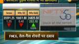 Sensex closes at 35,591, Nifty at 10,651 as markets end flat