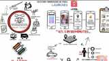 Lok Sabha Election 2019: This app will help you report Netas violating Model Code of Conduct Lok Sabha Election 2019: This app will help you report Netas violating Model Code of Conduct