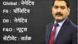 Anil Singhvi’s Strategy April 10: Market trend is Positive; Sell HDFC Bank’s futures with Stop Loss 2300