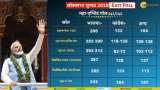 Exit Poll results 2019 highlights: Surveys predict win for BJP, NDA; PM Narendra Modi set to return to power