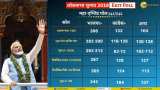 Exit Polls Results 2019: Good news for BJP! 'Lotus to bloom - Phir Ek Baar, Modi Sarkar', predict surveys Exit Polls Results 2019: Good news for BJP! 'Lotus to bloom - Phir Ek Baar, Modi Sarkar', predict surveys