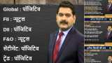 Anil Singhvi’s Strategy July 4: Sentiment & Market Trend is Positive; IndiaMart IPO listing expected near 1125