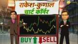 Buy, Sell or Hold: Stock market experts speak on outlook of Bank of Baroda, IGL, Britannia and Jubilant Food stocks