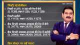 Anil Singhvi’s Strategy July 30: Sell Dr Reddy’s Futures with Stop Loss 2690; Auto Sector is Negative Anil Singhvi’s Strategy July 30: Sell Dr Reddy’s Futures with Stop Loss 2690; Auto Sector is Negative