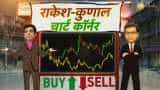 Buy or Sell: Stock market experts speak on Bajaj Finance, Lupin and Hexaware stocks