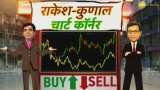 Buy or Sell: Stock markets experts speak on Reliance Capital, ICICI Prudential stocks