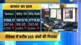 Market Today: Nifty ends below 10,920, Sensex falls 250 points