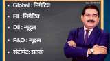 Anil Singhvi’s Strategy August 21: Market trend is neutral; Sell Dr Reddy’s Futures with Stop Loss 2565 Anil Singhvi’s Strategy August 21: Market trend is neutral; Sell Dr Reddy’s Futures with Stop Loss 2565