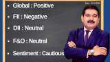 Anil Singhvi’s Strategy January 31: Banking Sector is Positive; Buy Kotak Mahindra Bank Cash with Stop Loss 1618 Anil Singhvi’s Strategy January 31: Banking Sector is Positive; Buy Kotak Mahindra Bank Cash with Stop Loss 1618