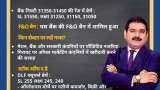 Anil Singhvi’s Strategy February 6: Buy Metals, Banks, PSU & OMC on dips; Sell DLF Futures with Stop Loss 255 Anil Singhvi’s Strategy February 6: Buy Metals, Banks, PSU & OMC on dips; Sell DLF Futures with Stop Loss 255