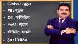 Anil Singhvi’s Strategy March 4: Sell Max Financial Futures with Stop loss 610 Anil Singhvi’s Strategy March 4: Sell Max Financial Futures with Stop loss 610