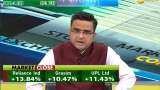 Commodity Superfast: Know about action in commodities market, March 25, 2020 Commodity Superfast: Know about action in commodities market, March 25, 2020