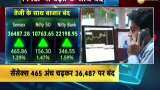 Market Closing: Watch top market closing updates for 6th July