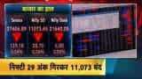 Sensex, Nifty, SBI, HCL Tech, TCS to NTPC Share prices, know how markets closed