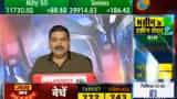 Mid-Cap Picks with Anil Singhvi: Solar Ind, Arvind Fashions and CCL Products are top Ambareesh Baliga recommendations