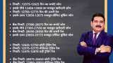 Anil Singhvi’s Strategy November 13: Day support zone on Nifty is 12,575-12,625 & Bank Nifty is 27,900-28,075 Anil Singhvi’s Strategy November 13: Day support zone on Nifty is 12,575-12,625 & Bank Nifty is 27,900-28,075