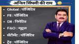 Anil Singhvi’s Strategy November 24: Day support zone on Nifty is 12,750-12,825 & Bank Nifty is 28,725-28,850 Anil Singhvi’s Strategy November 24: Day support zone on Nifty is 12,750-12,825 & Bank Nifty is 28,725-28,850