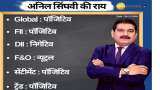 Anil Singhvi’s Strategy November 24: Day support zone on Nifty is 12,750-12,825 &amp; Bank Nifty is 28,725-28,850