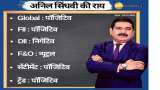 Anil Singhvi’s Strategy November 25: Day support zone on Nifty is 12,925-12.975 & Bank Nifty is 29,250-29,450 Anil Singhvi’s Strategy November 25: Day support zone on Nifty is 12,925-12.975 & Bank Nifty is 29,250-29,450