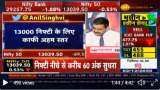 Mid-Cap Picks with Anil Singhvi: GE Shipping, Snowman Logistics and Wonderla Holidays are stocks to buy Mid-Cap Picks with Anil Singhvi: GE Shipping, Snowman Logistics and Wonderla Holidays are stocks to buy