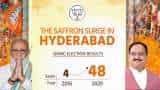 GHMC Elections Results: Amazing performance by BJP! From 4 seats in 2016 to 48 seats in 2020 - Big saffron surge GHMC Elections Results: Amazing performance by BJP! From 4 seats in 2016 to 48 seats in 2020 - Big saffron surge