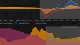 Jobs, land prices, Covid-19 vaccine, rural India, household savings, NBFCs, banks, consumption, capex - Positives and Negatives | EXPLAINED Jobs, land prices, Covid-19 vaccine, rural India, household savings, NBFCs, banks, consumption, capex - Positives and Negatives | EXPLAINED