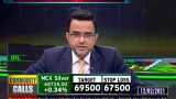 Commodities Live: Know how to trade in Commodity Market, Feb 12, 2021