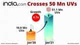 India.com Hits 50 Million Monthly Unique Visitor Mark in January 2021 comScore India Ranking India.com Hits 50 Million Monthly Unique Visitor Mark in January 2021 comScore India Ranking