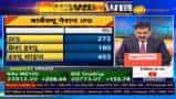 Barbeque Nation IPO: In chat with Anil Singhvi, CEO Rahul Agrawal says money will be used to cut debt Barbeque Nation IPO: In chat with Anil Singhvi, CEO Rahul Agrawal says money will be used to cut debt