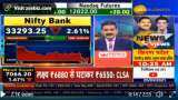 Market Guru Anil Singhvi highlights key reasons for selling pressure in the markets Market Guru Anil Singhvi highlights key reasons for selling pressure in the markets