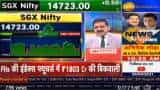 Anil Singhvi reveals strategy for investors and traders, highlights important levels to focus on