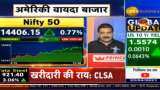 Market outlook with Anil Singhvi: What should investors do now? Market Guru reveals important levels Market outlook with Anil Singhvi: What should investors do now? Market Guru reveals important levels