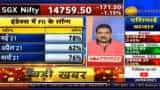 Market Outlook: Anil Singhvi says concerned about FIIs long positions rising to 78%