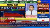 Mid-cap Picks with Anil Singhvi: Federal Mogul, Natco Pharma and CESC are top stocks to buy, says analyst Vikas Sethi