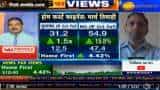 Results strong despite 2nd wave of Covid, Manoj Viswanathan MD and CEO of Home First Finance tells Anil Singhvi 