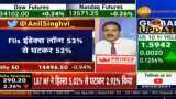 Market Outlook: Anil Singhvi expects market to recover in full as FIIs likely to raise long positions Market Outlook: Anil Singhvi expects market to recover in full as FIIs likely to raise long positions