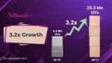 BollywoodLife.com crosses 20 million monthly active users mark; sees a growth of 3.2x year on year BollywoodLife.com crosses 20 million monthly active users mark; sees a growth of 3.2x year on year