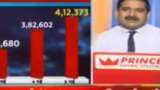 Market Outlook: Anil Singhvi expects market may see correction as corona cases at all-time high Market Outlook: Anil Singhvi expects market may see correction as corona cases at all-time high