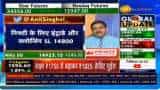 Closing above 15,050 level may boost Nifty to a high of 15,400, says Anil Singhvi