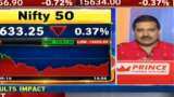 Stock Markets volatility: Today&#039;s closing crucial, consider correction as a good sign, says Anil Singhvi