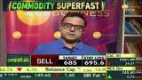 Commodity Superfast: Know how to trade in Commodity Market