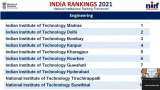 Engineering College Rankings: IIT Madras SECURED top position in NIRF ranking 2021 - Check LIST of top 10 engineering colleges in country