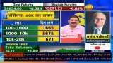 Sensex crosses 60K-mark: Basant Maheshwari decodes the rally, tells investors where to invest and speaks on target - Watch detailed interview Sensex crosses 60K-mark: Basant Maheshwari decodes the rally, tells investors where to invest and speaks on target - Watch detailed interview