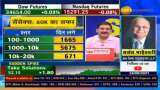 Sensex crosses 60K-mark: Basant Maheshwari decodes the rally, tells investors where to invest and speaks on target - Watch detailed interview